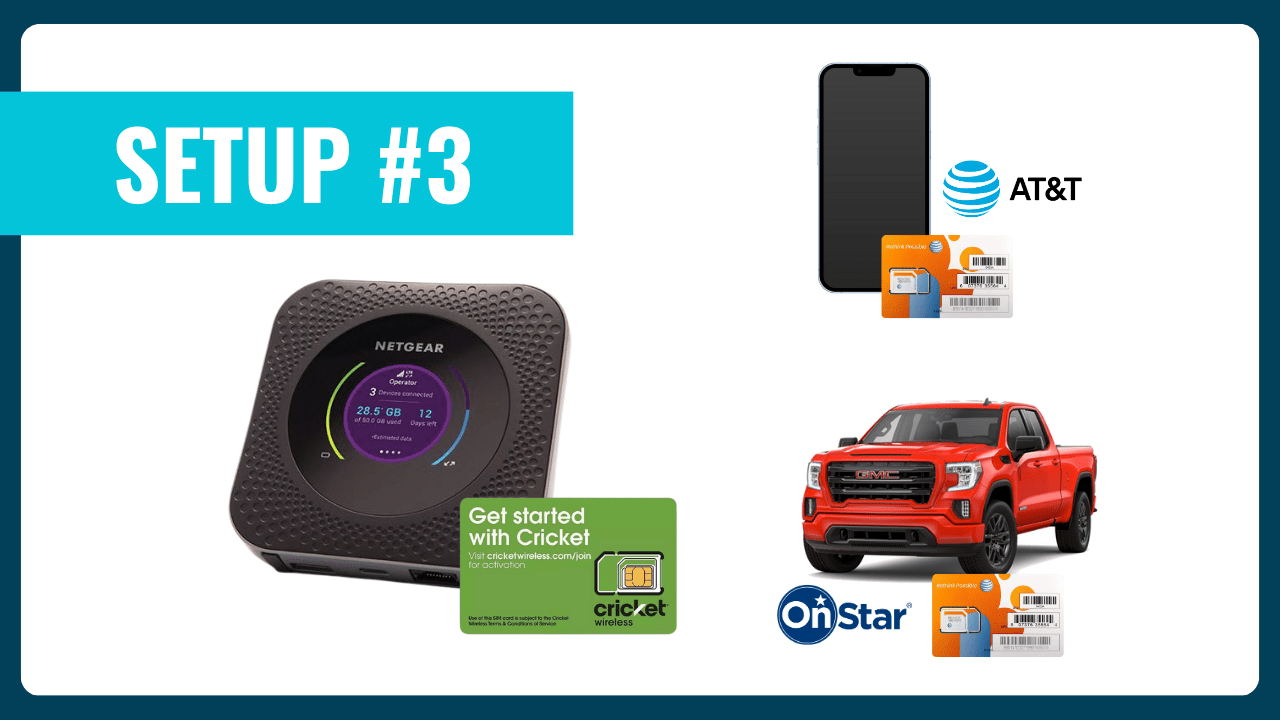 Cricket internet device, AT&T iPhone, and truck onstar internet