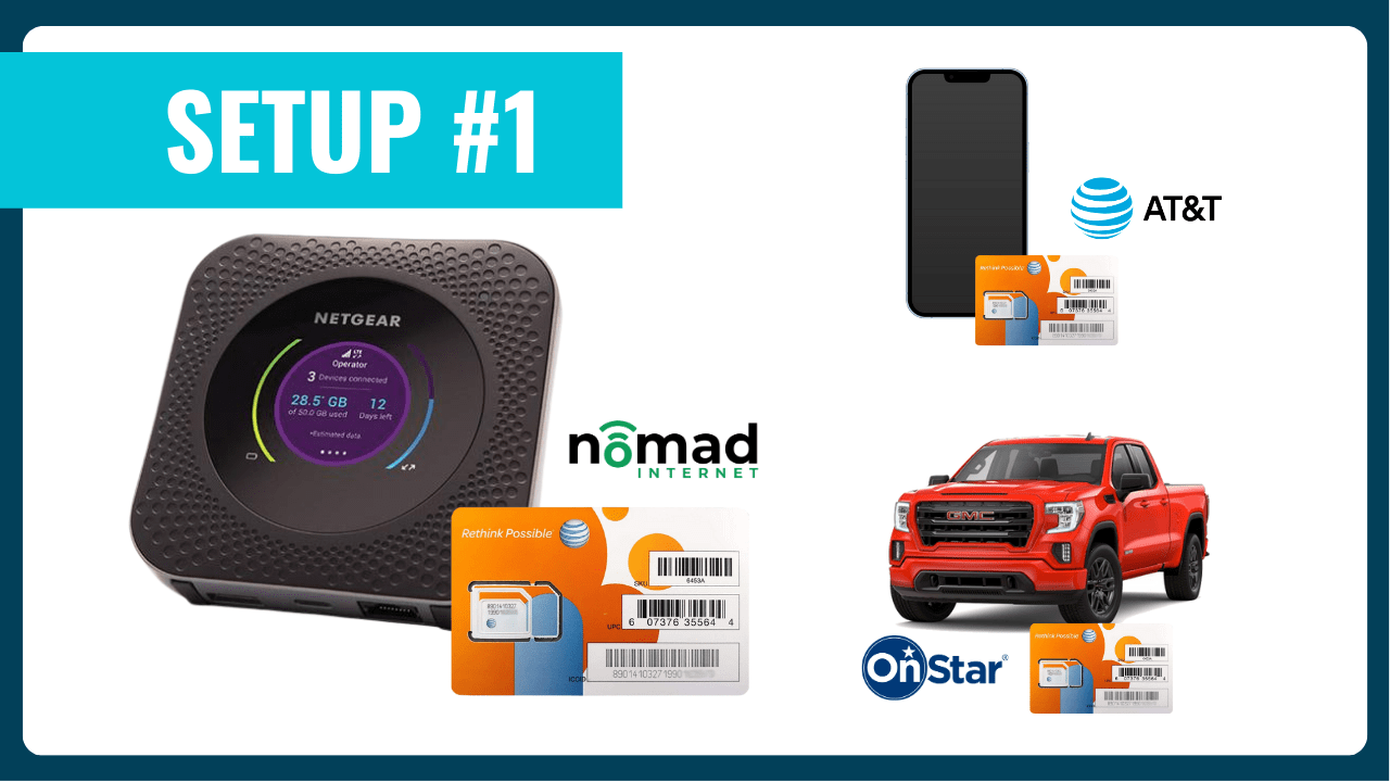 Nomad Internet device, AT&T iPhone, and truck onstar internet