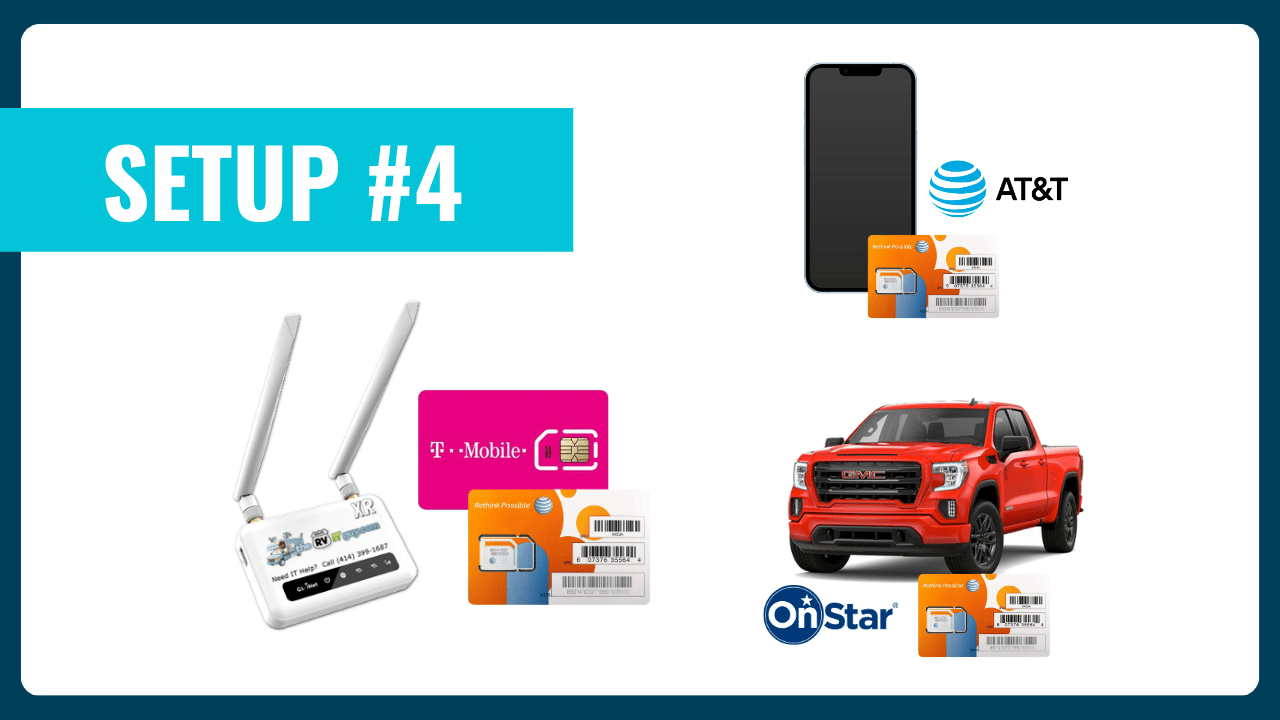 RVITGuy Internet device, AT&T iPhone, and truck onstar internet