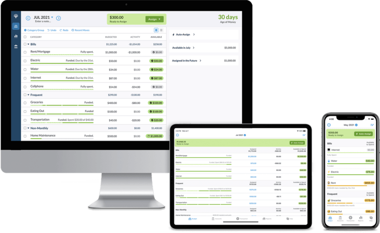 You Need a Budget software for financial considerations